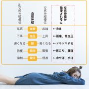 【睡眠について知ろう】睡眠と自律神経